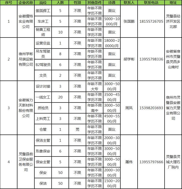 濉溪最新招聘信息,濉溪地区最新人才需求汇总发布。