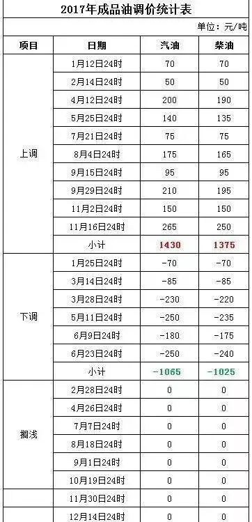 新澳2024今晚开奖结果,定析系定释径究解_流实实F20.210