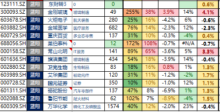 楼台迷蒙烟雨中 第3页