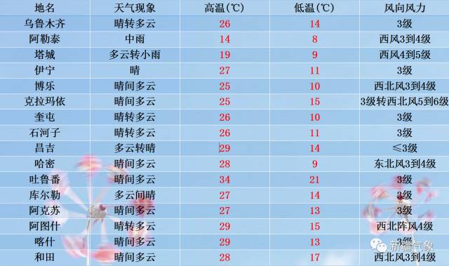 2024年新澳门今晚开奖结果查询表,助力行业发展的宝贵资源_冲突版E10.898