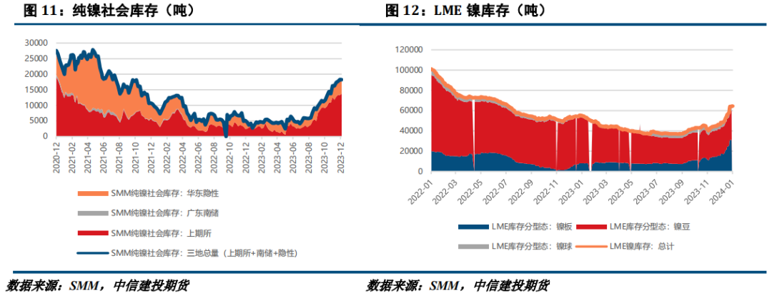 镍最新成本,镍成本近日迎来新一轮调整。