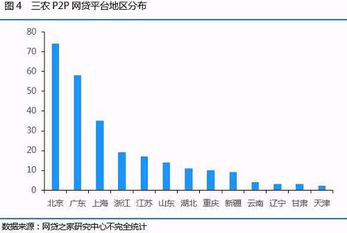 网贷最新排名,网贷行业最新排行榜揭晓。