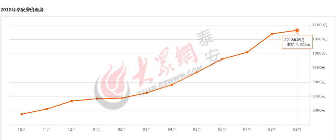 宁阳最新房价,宁阳楼市动态，最新房价出炉。