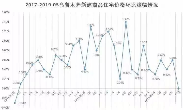 乌鲁木齐房价最新消息,乌市楼市动态，房价涨跌速递。