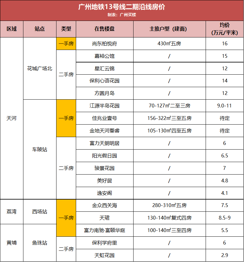 星河映梦痕 第3页