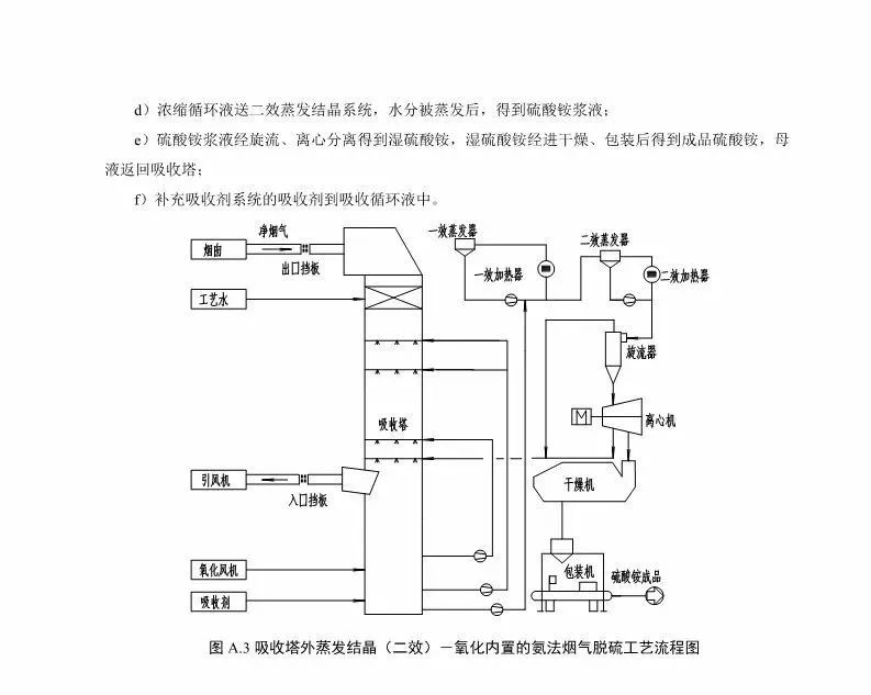 最新脱硫技术,行业领先的环保脱硫技术再升级。