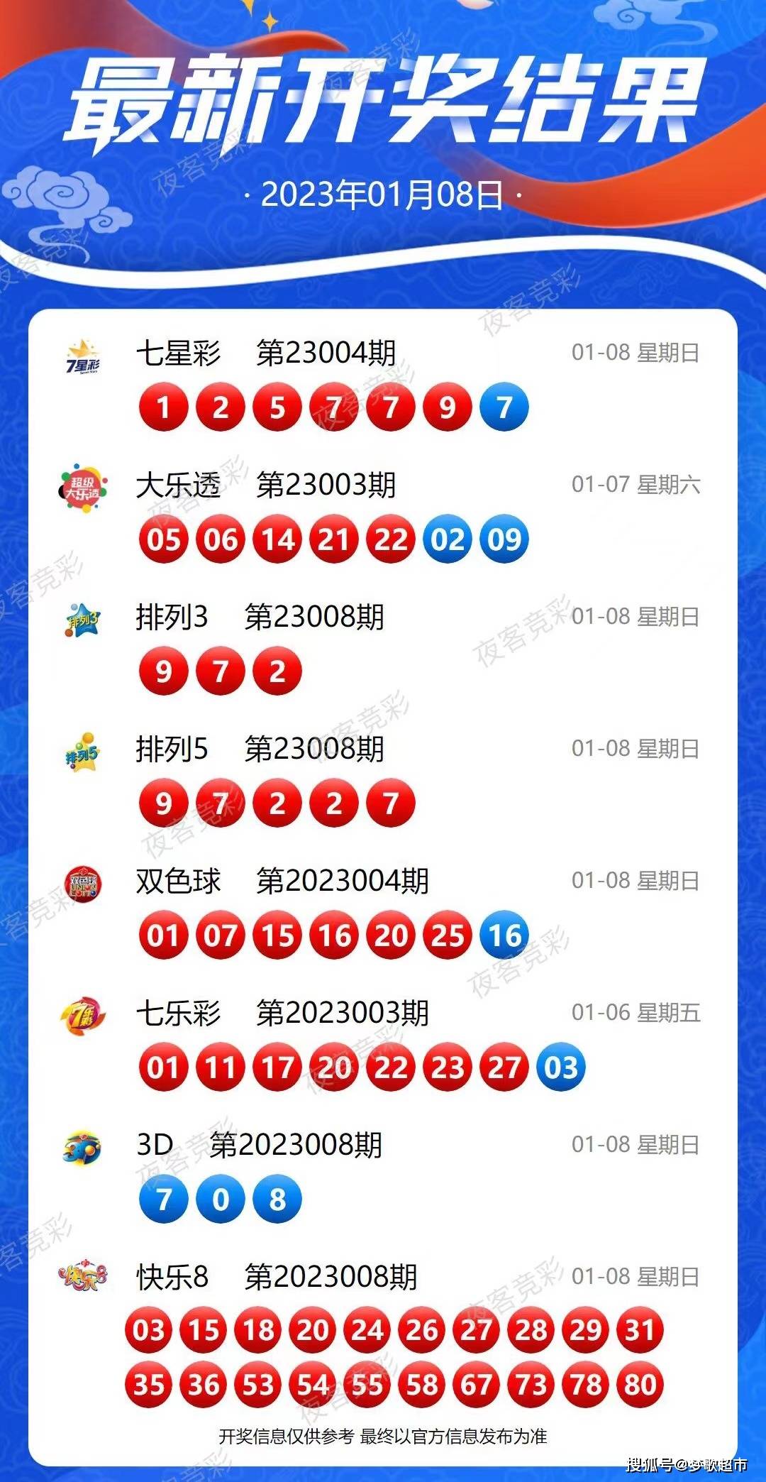 2024年开奖记录查询表,实践案例解析说明_进阶版V12.599