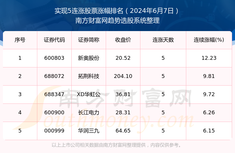 2024年开奖结果新奥今天挂牌,最准一码一肖的真相与反思_编程版A5.380