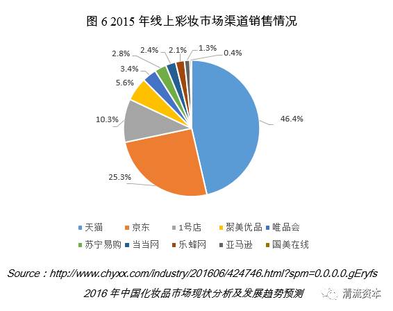 透视盘点 第373页