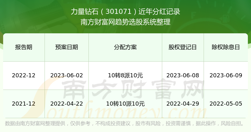 2024年香港今期开奖结果查询,风险背后的违法犯罪问题_钻石集A81.369