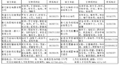 新昌县最新招工信息,新昌县招聘动态，最新用工资讯发布！