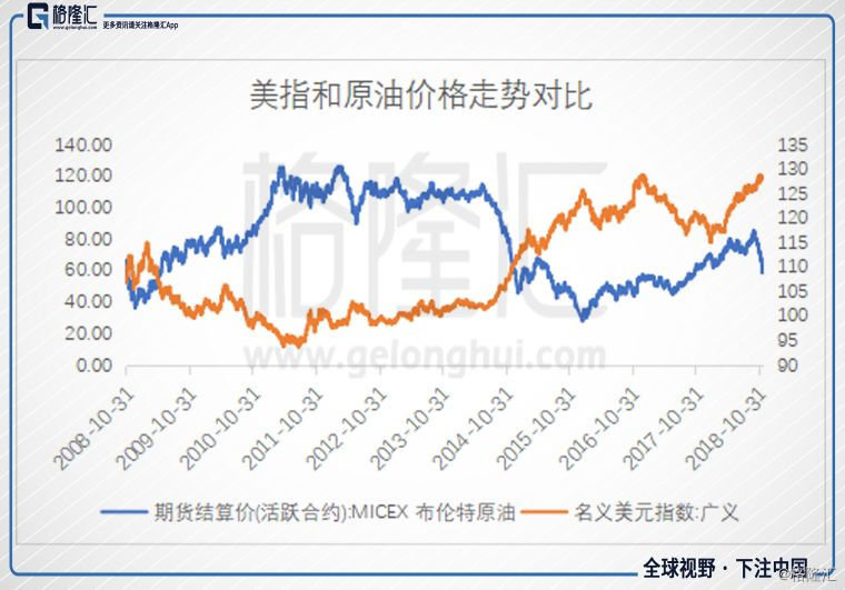 今日中石化油价调整最新消息揭秘：油价波动背后的深层原因与影响分析