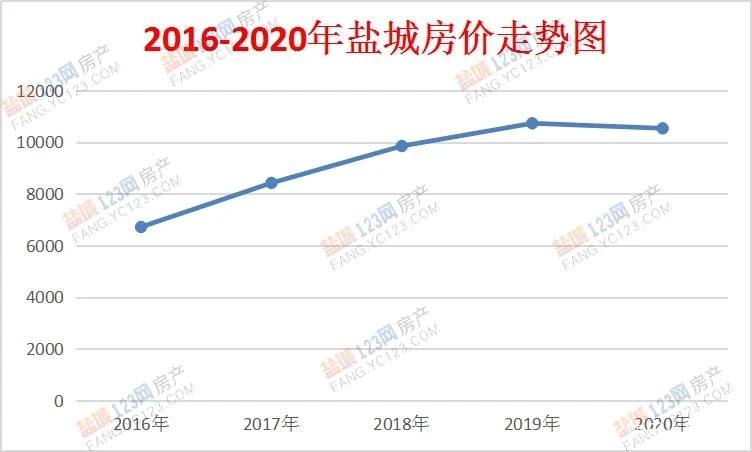 警示！赣榆青口房价最新消息揭秘：未来走势与投资机会深度探索