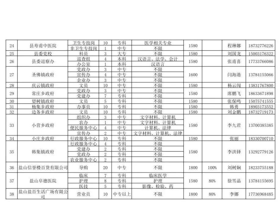 盐山最新招工信息揭秘：探索最佳就业机会与求职技巧，助你顺利进入职场