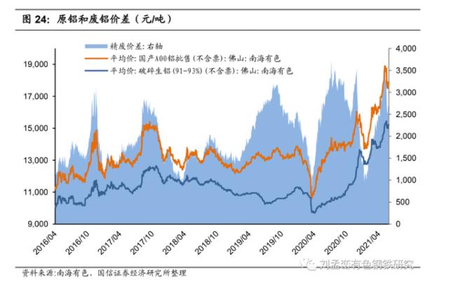 揭秘2016年废铝价格最新行情：市场变动背后隐藏的机遇与风险探索