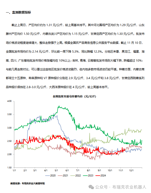 揭秘内蒙土豆最新价格波动情况：市场警示，探索价格变化规律