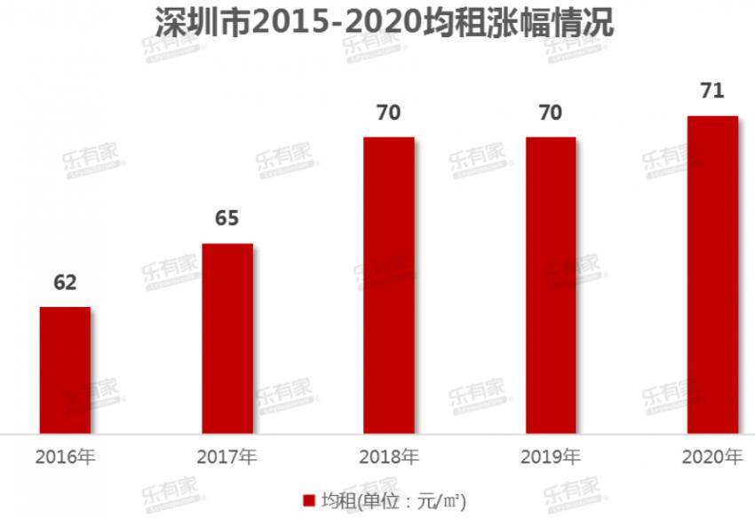 揭秘龙田最新租房市场：探索最值得关注的潜在风险与机遇