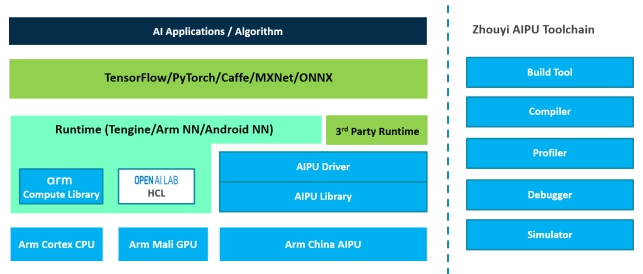 揭开最新ARM处理器系列的神秘面纱：探索其革命性技术与应用潜力