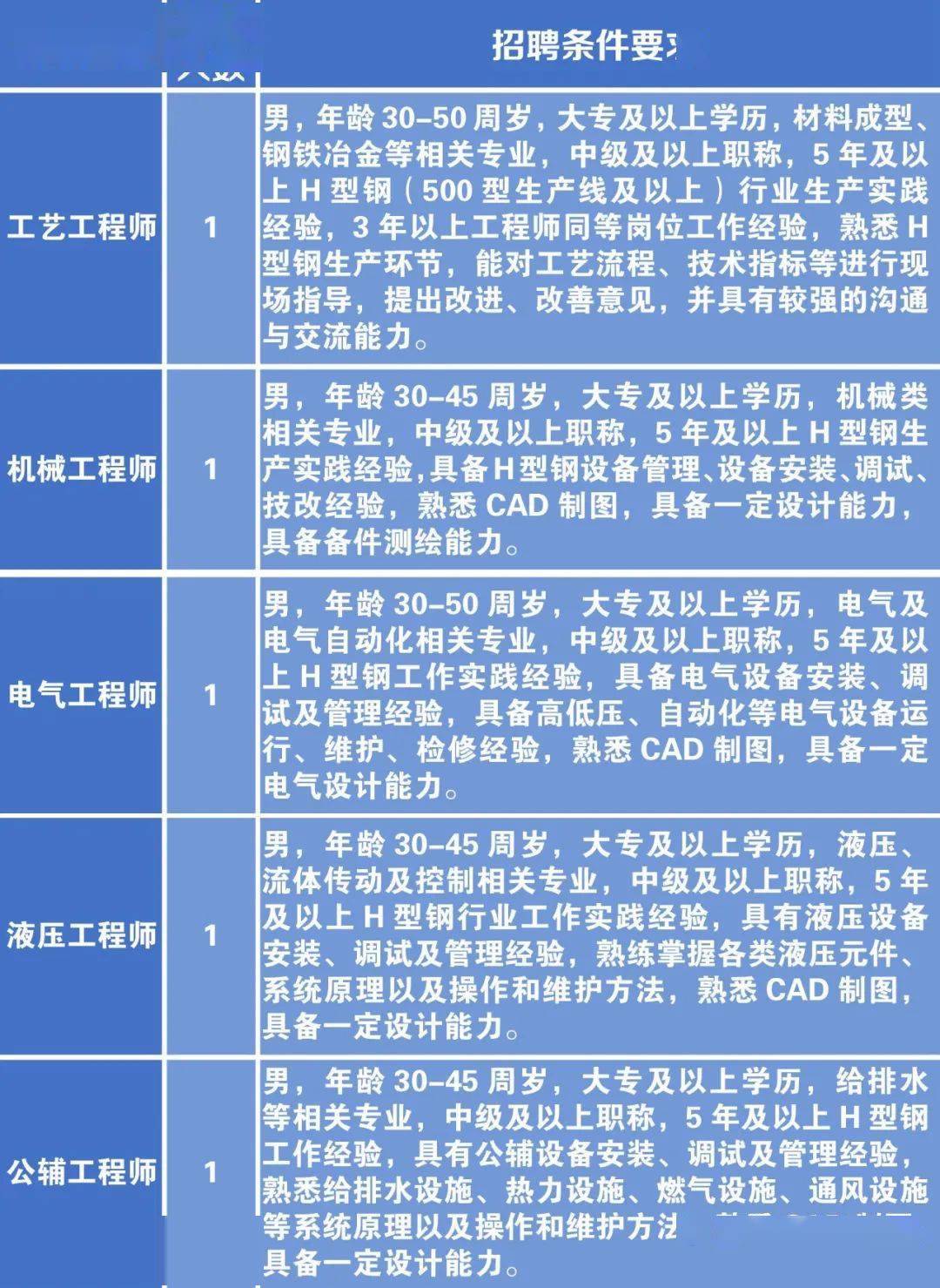 揭秘最新铆工队长招聘信息：警惕行业变动带来的机遇与挑战探索全景