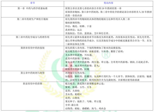 三肖必中三期必出资料,学派解答解释落实_变动款Y23.896