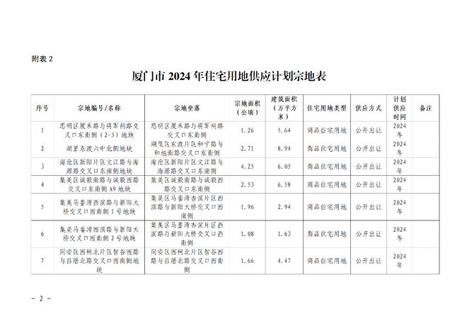 2024今晚新奥买什么,长期性计划落实分析_苹果集T42.766