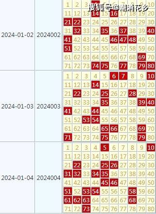 2024天天开好彩大全,认定解答解释落实_进化款S7.187