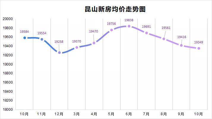 揭秘昆山玫瑰湾最新房价走势：警示购房者理性选择，探索投资新动向