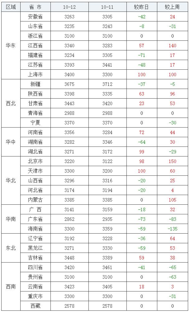 进口豆最新价格,豆类进口市场行情持续更新，最新报价备受关注。