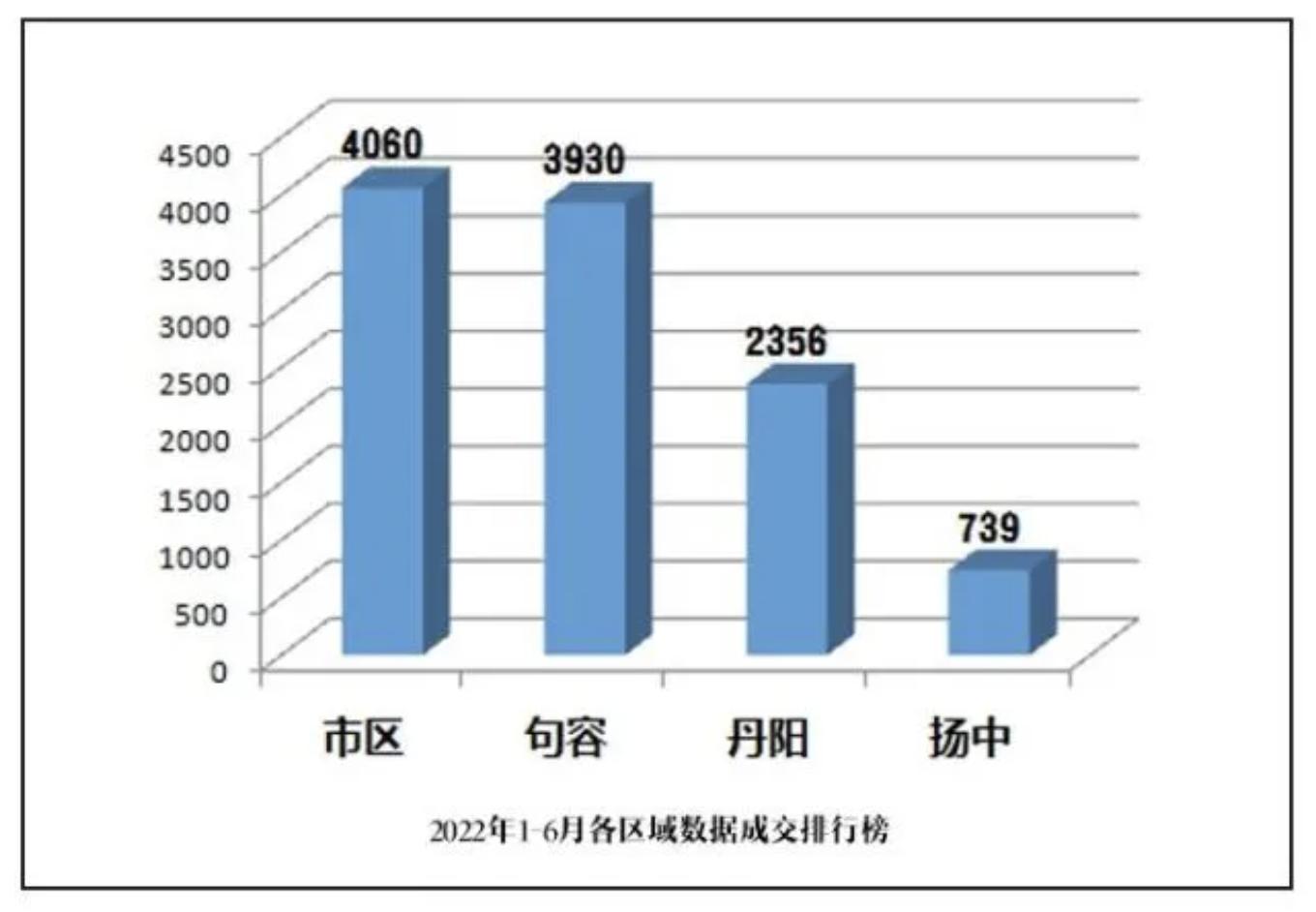 揭秘句容楼市最新小道消息：探寻市场真相与风险警示！