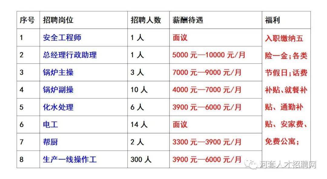 揭秘天津2023最新高薪招聘！包吃住福利丰厚，内幕大揭秘！