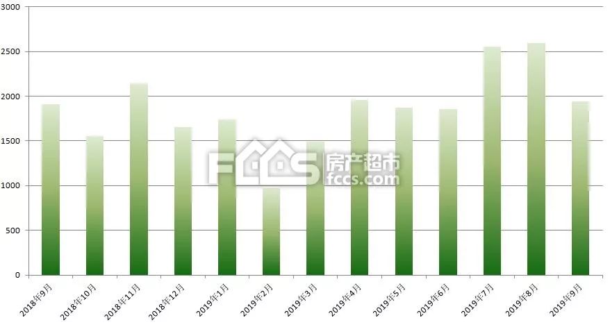 揭秘2016年河源房价最新走势：警示性分析，深度探索价格之谜