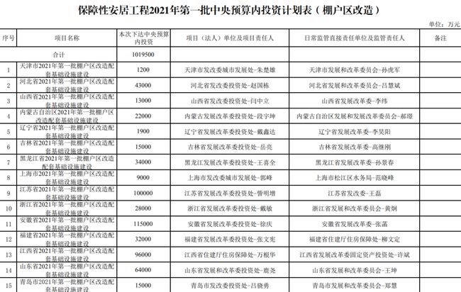 中央下达最新指令2017,“2017年中央发布新指示”