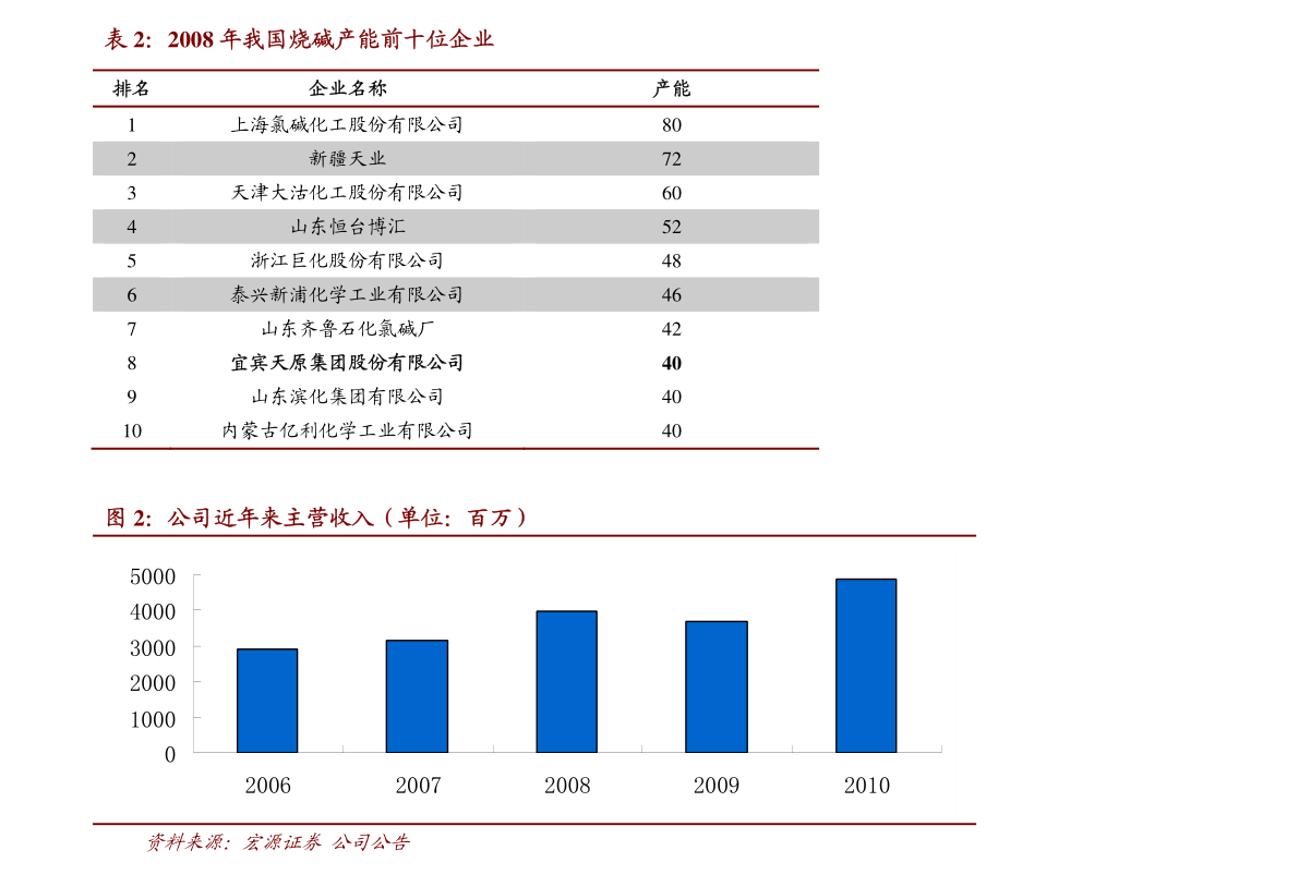 全国监理公司最新排名,全国监理企业最新排行榜