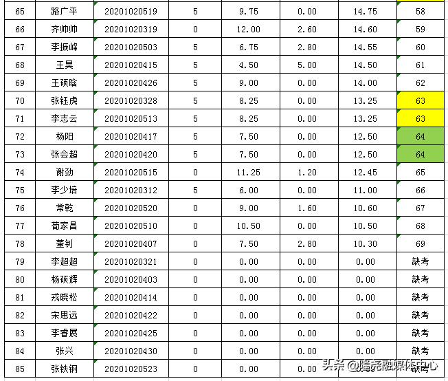 隆尧招工最新招聘,隆尧招聘信息速递