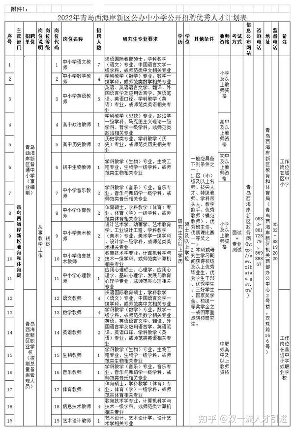 胶西最新招聘,胶西招聘信息更新