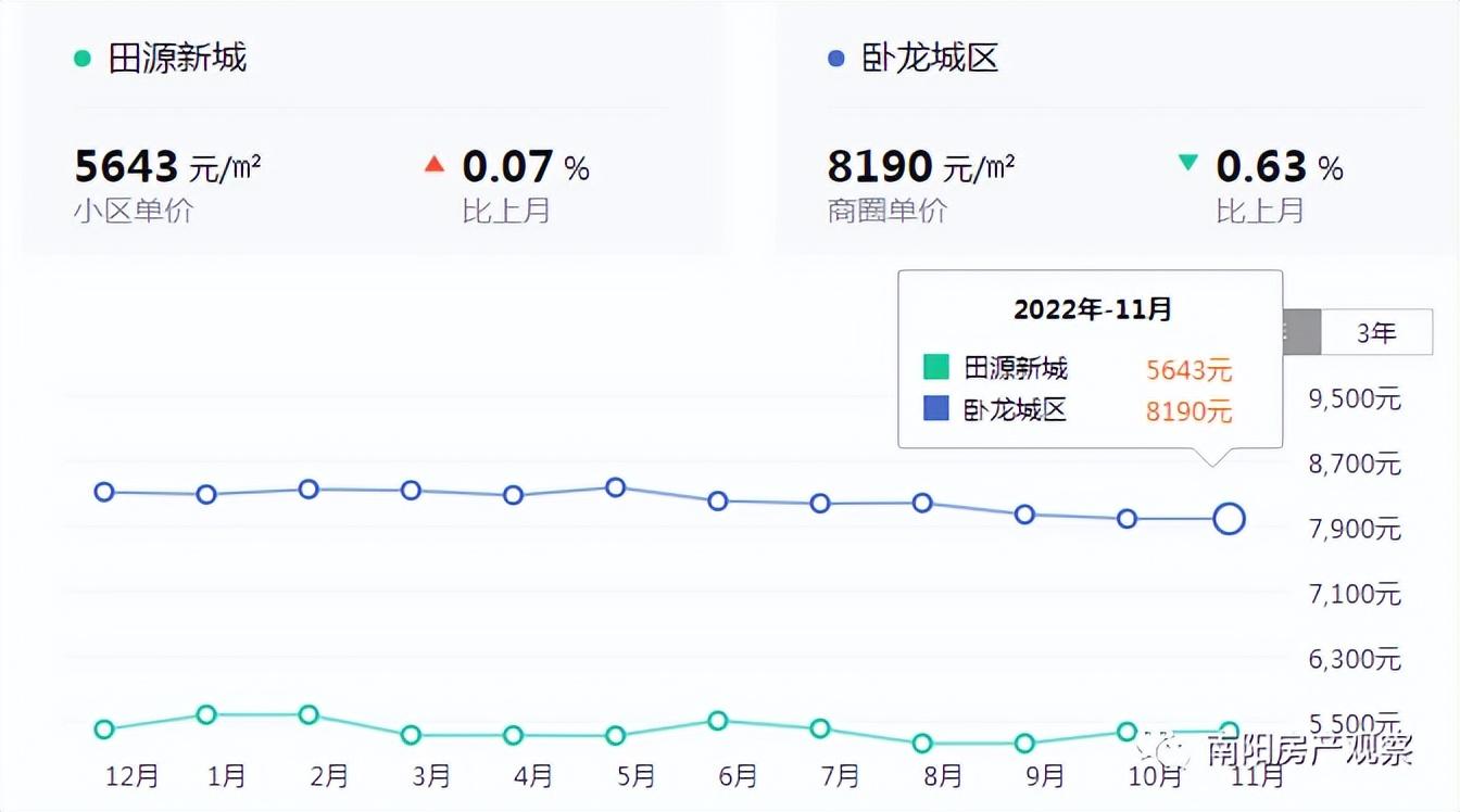 南阳橡树湾最新房价,南阳橡树湾近期房价行情