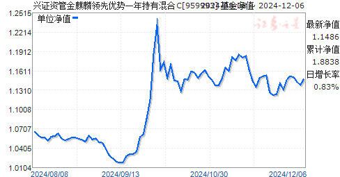 金麒麟5号最新净值,金麒麟5号净值速递