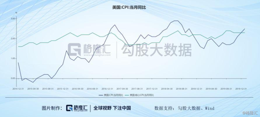 美联储官员最新消息,美联储官员最新动态