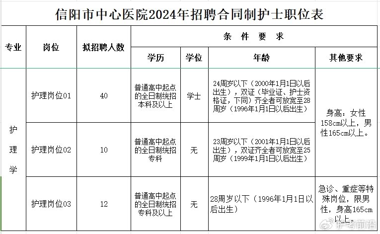 丁香园医院最新招聘,丁香园医院招聘信息发布