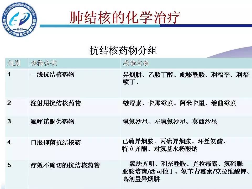 肺结核目前最新治疗方案,最新肺结核治疗策略解析