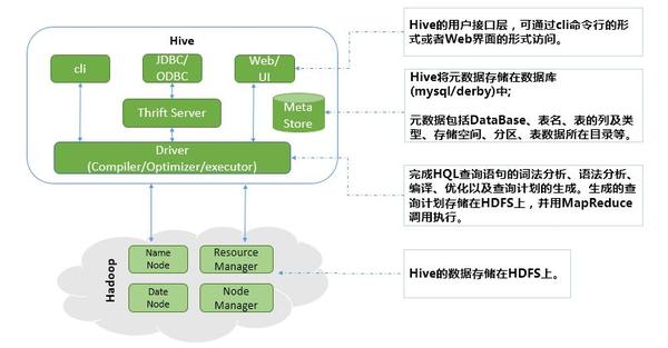 with hive最新客户端,拥抱Hive最新版客户端