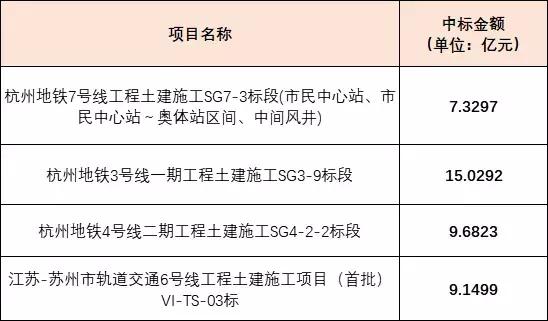 中交通力最新中标项目,中交通力喜获新中标工程