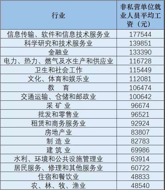 最新1040算工资图,1040工资计算新图表揭晓