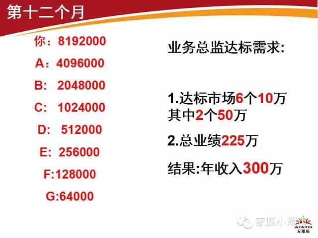 2016卫康最新奖金制度,2016卫康全新奖金体系揭晓