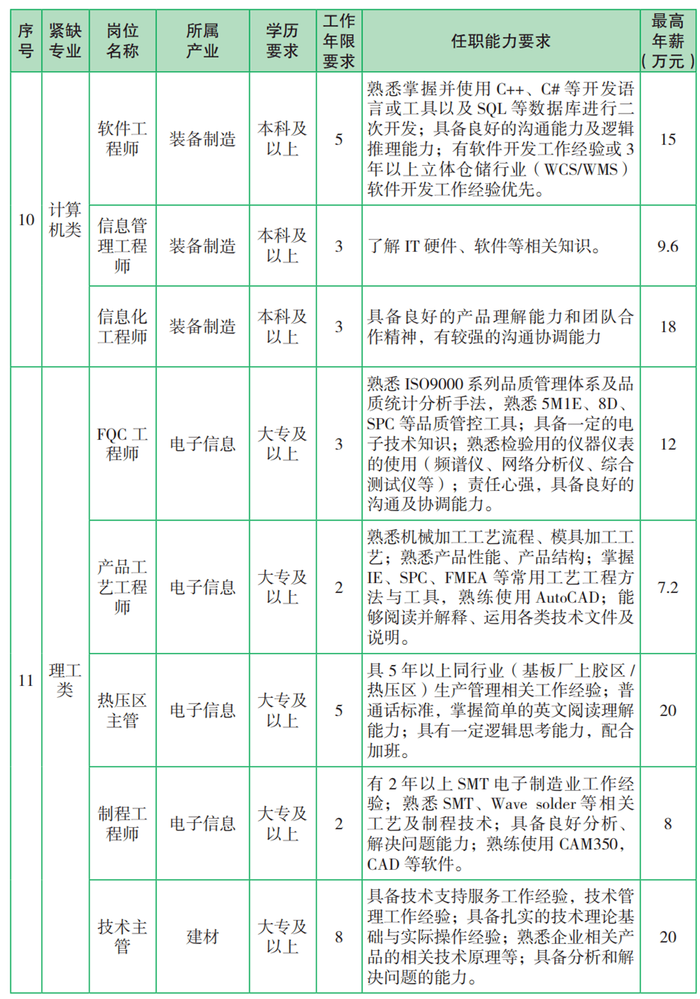 泗洪超市最新招聘职位,泗洪超市招聘公告：最新岗位一览