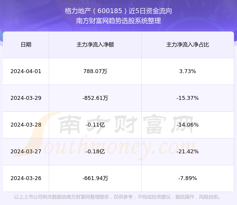 最新格力电器行情,格力电器最新股价动态