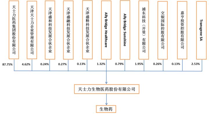 天士力生物上市最新消息,天士力生物上市动态速递