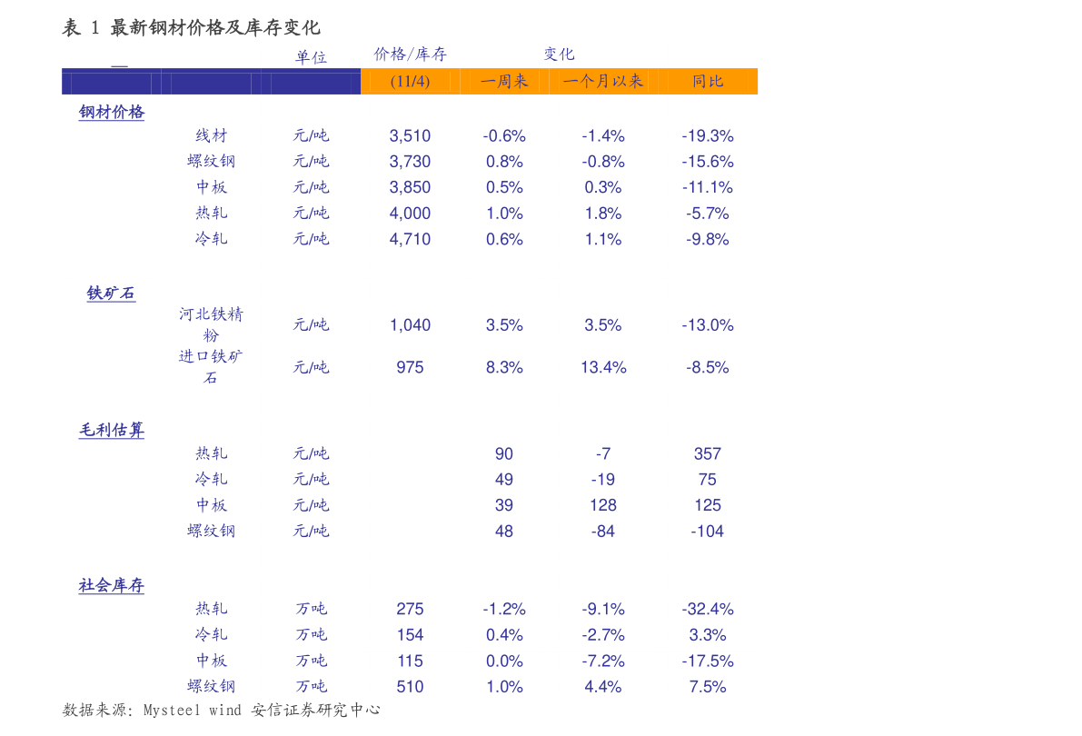 盘条价格行情最新报价,最新盘条市场价格动态