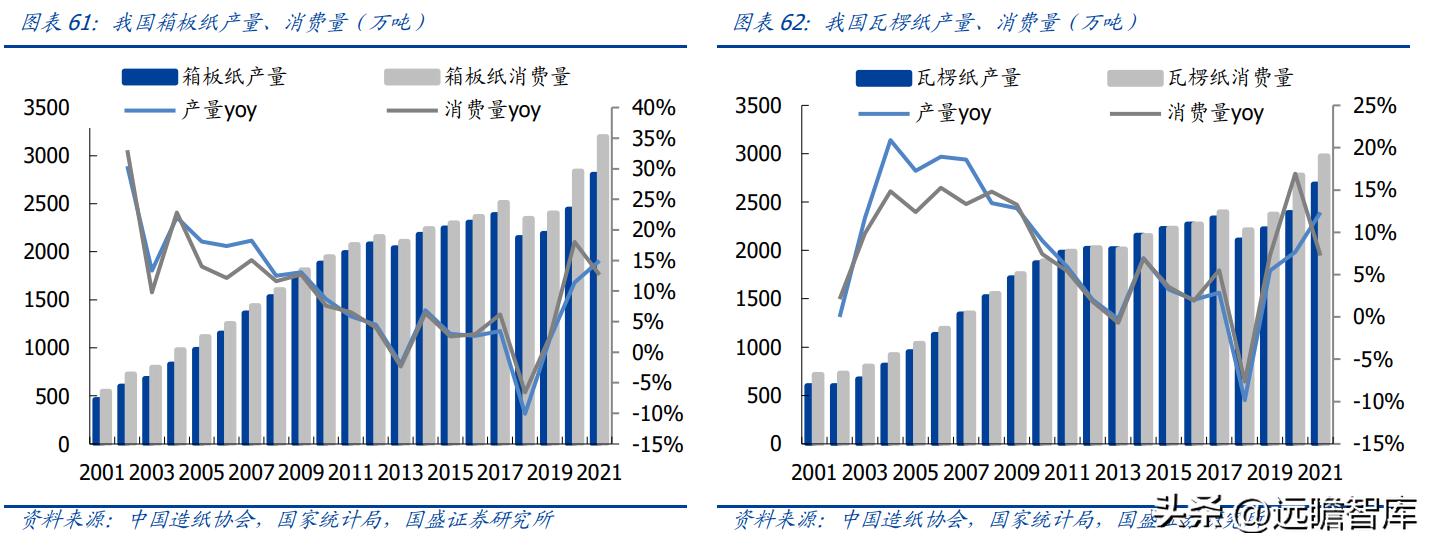 2017纸厂最新消息,2017年纸业资讯速递