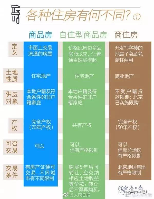 自住房申请条件最新,最新自住型住房申请资格解读